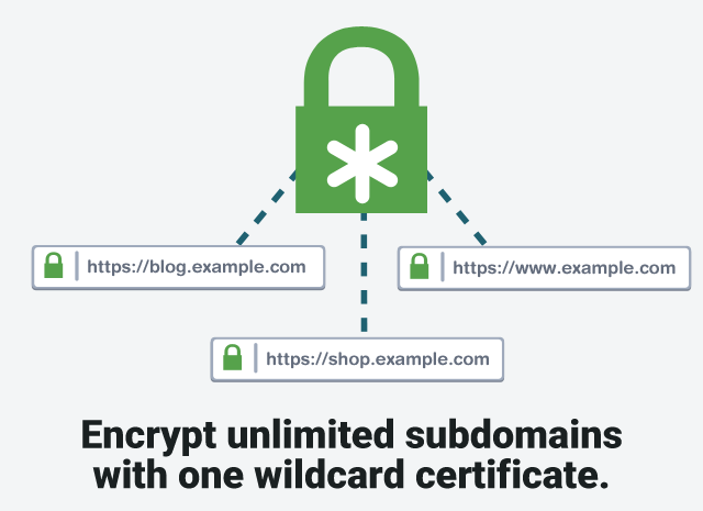 SSl certificate